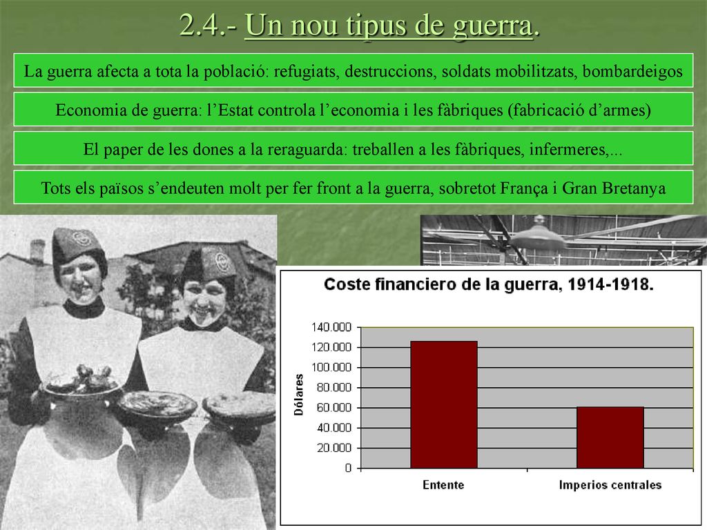 2.4.- Un nou tipus de guerra. La guerra afecta a tota la població: refugiats, destruccions, soldats mobilitzats, bombardeigos.