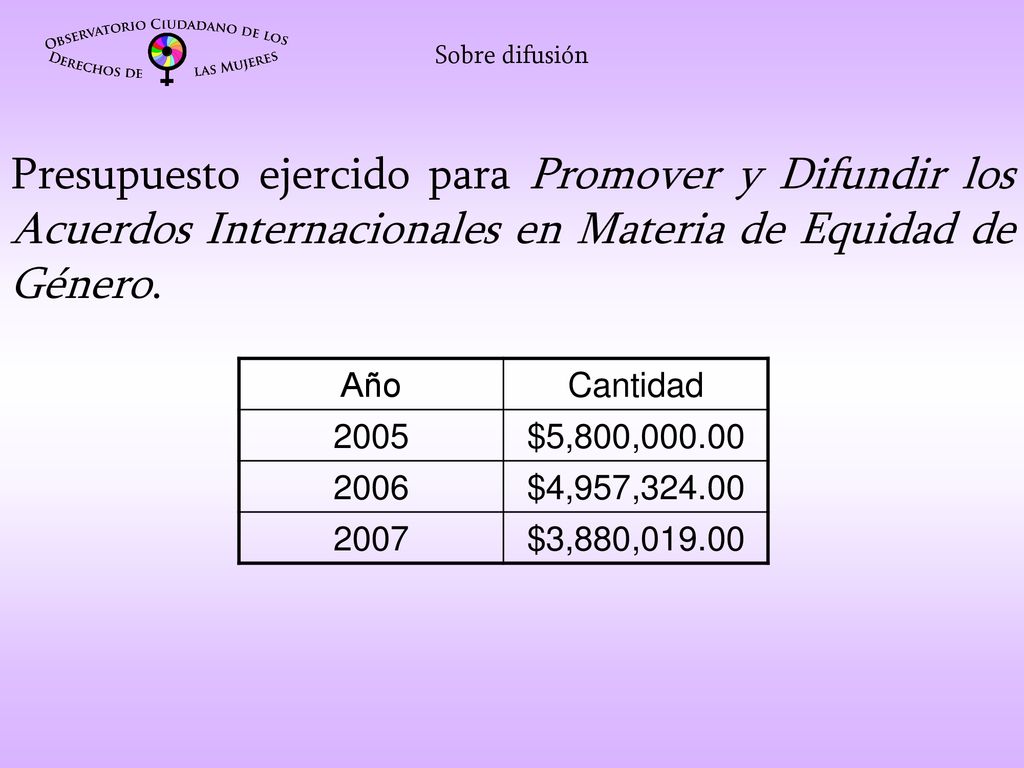 Sobre difusión Presupuesto ejercido para Promover y Difundir los Acuerdos Internacionales en Materia de Equidad de Género.