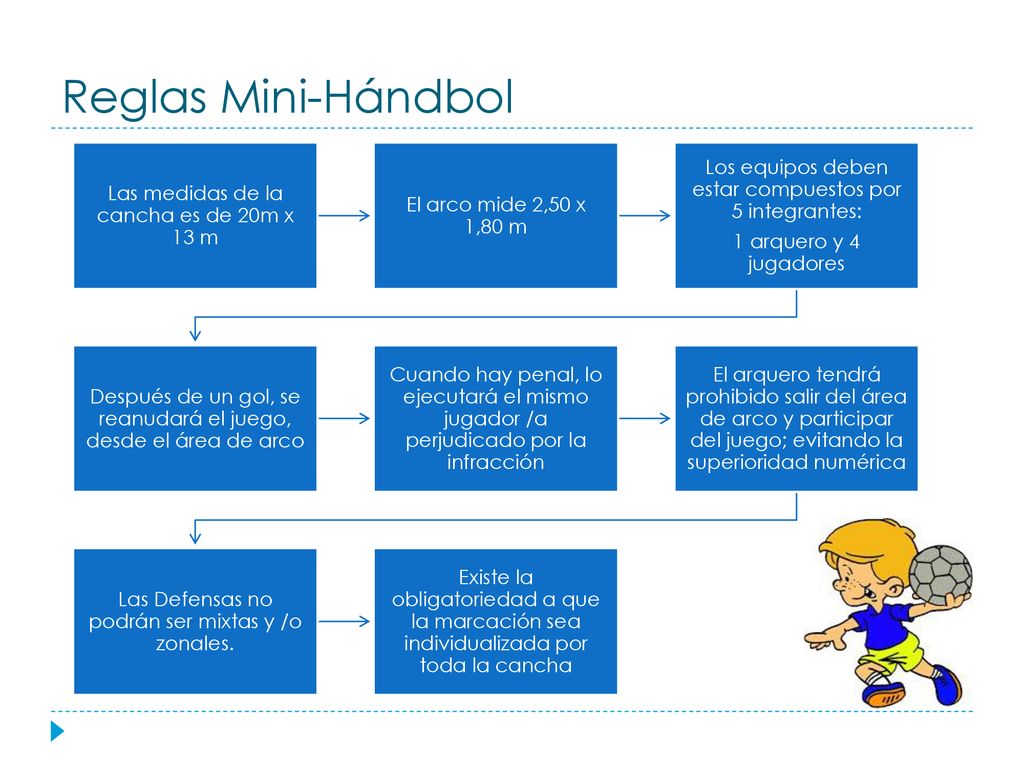 Reglas Mini-Hándbol Las medidas de la cancha es de 20m x 13 m