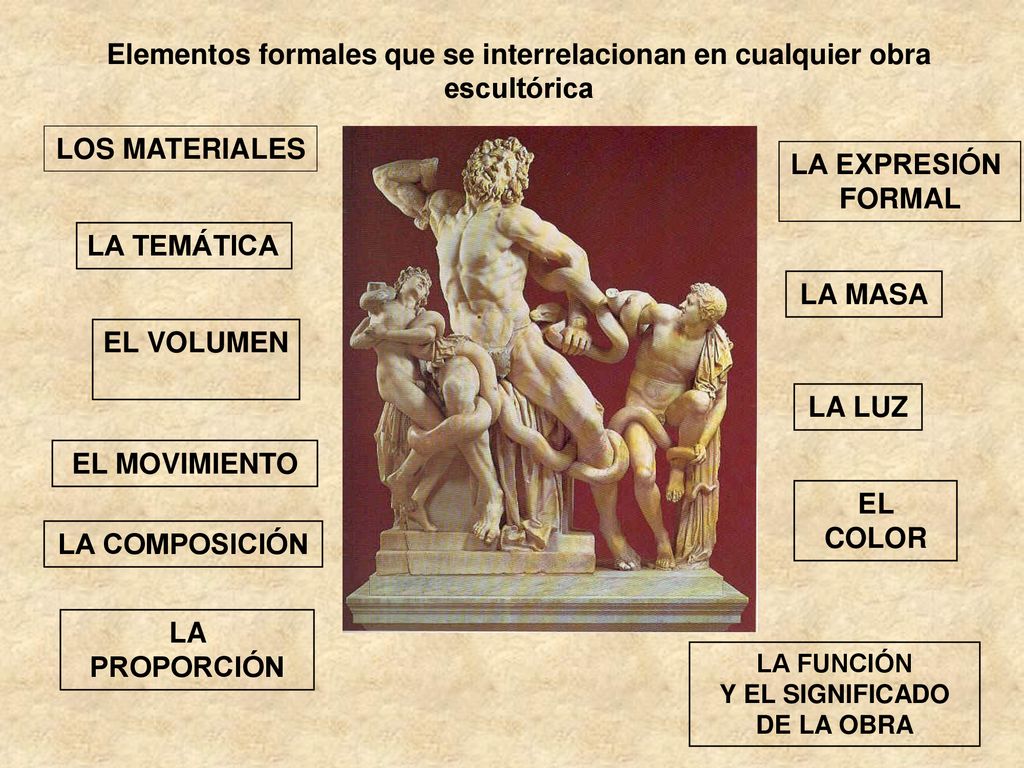 Elementos formales que se interrelacionan en cualquier obra escultórica