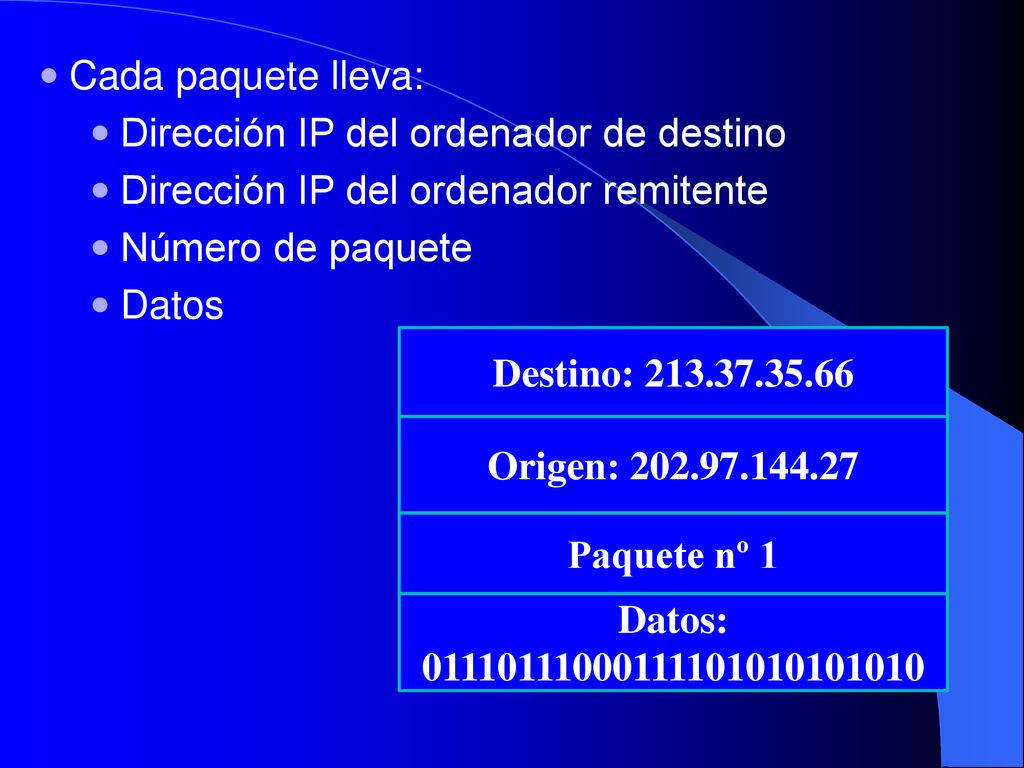 Cada paquete lleva: Dirección IP del ordenador de destino. Dirección IP del ordenador remitente. Número de paquete.