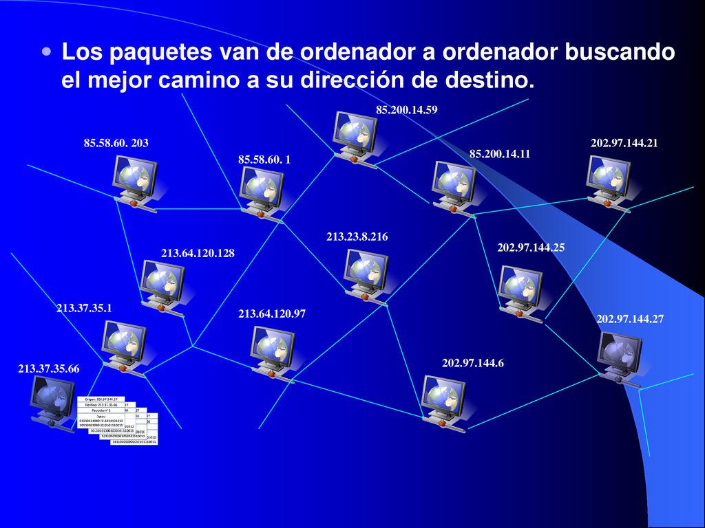 Los paquetes van de ordenador a ordenador buscando el mejor camino a su dirección de destino.