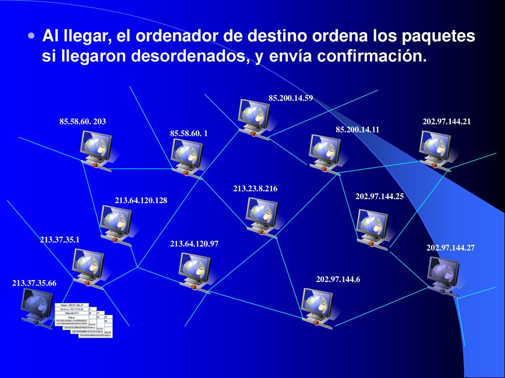 Al llegar, el ordenador de destino ordena los paquetes si llegaron desordenados, y envía confirmación.