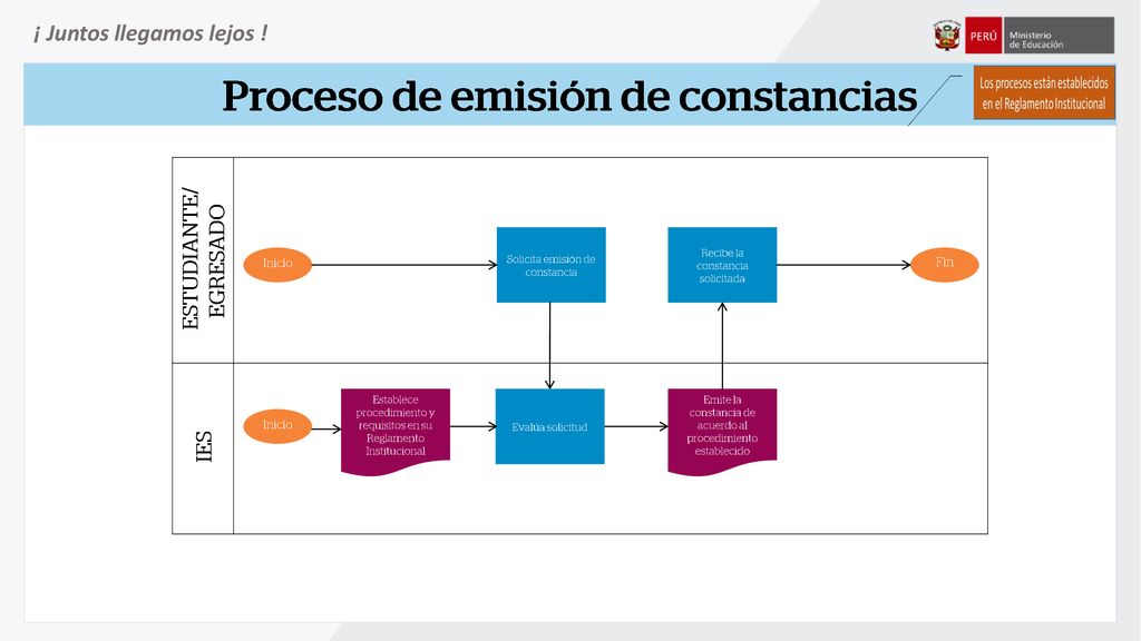 Proceso de emisión de constancias