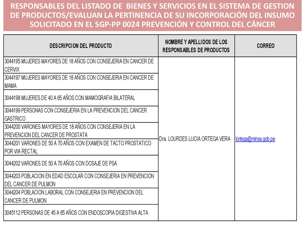 RESPONSABLES DEL LISTADO DE BIENES Y SERVICIOS EN EL SISTEMA DE GESTION DE PRODUCTOS/EVALUAN LA PERTINENCIA DE SU INCORPORACIÓN DEL INSUMO SOLICITADO EN EL SGP-PP 0024 PREVENCIÓN Y CONTROL DEL CÁNCER