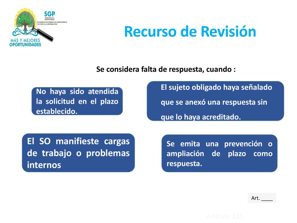 Recurso de Revisión Se considera falta de respuesta, cuando :