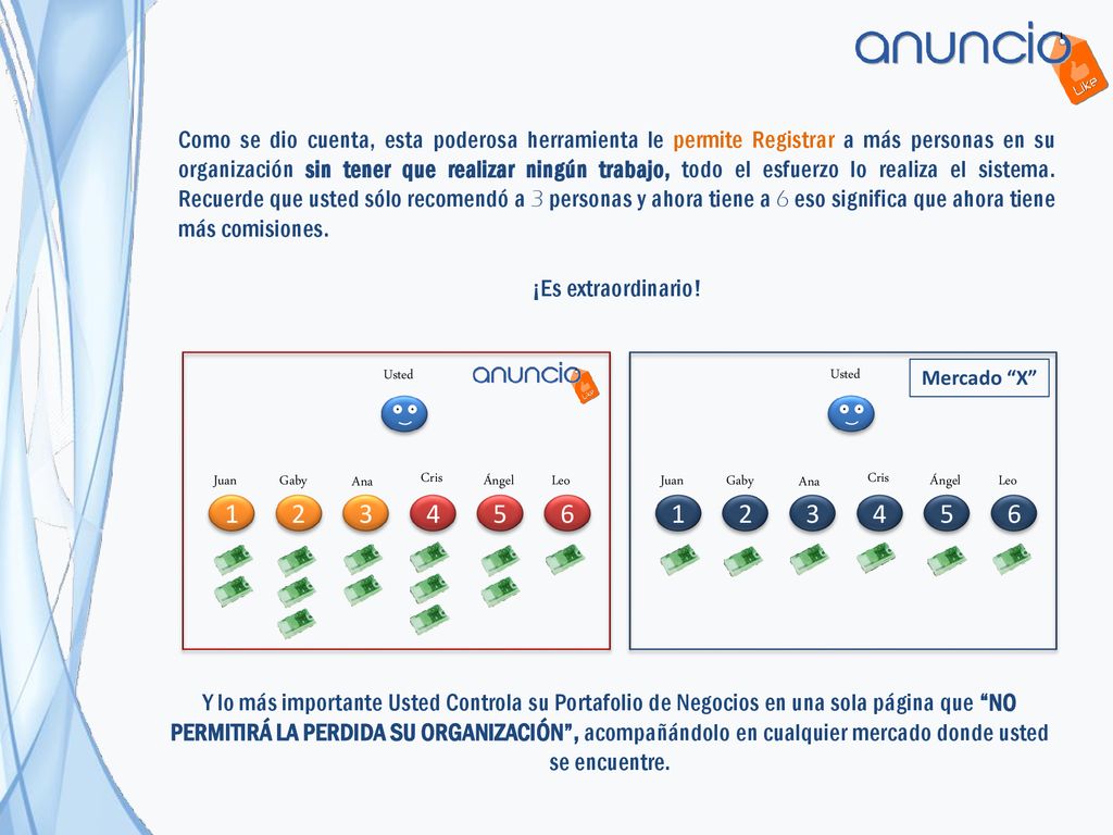 Como se dio cuenta, esta poderosa herramienta le permite Registrar a más personas en su organización sin tener que realizar ningún trabajo, todo el esfuerzo lo realiza el sistema. Recuerde que usted sólo recomendó a 3 personas y ahora tiene a 6 eso significa que ahora tiene más comisiones.