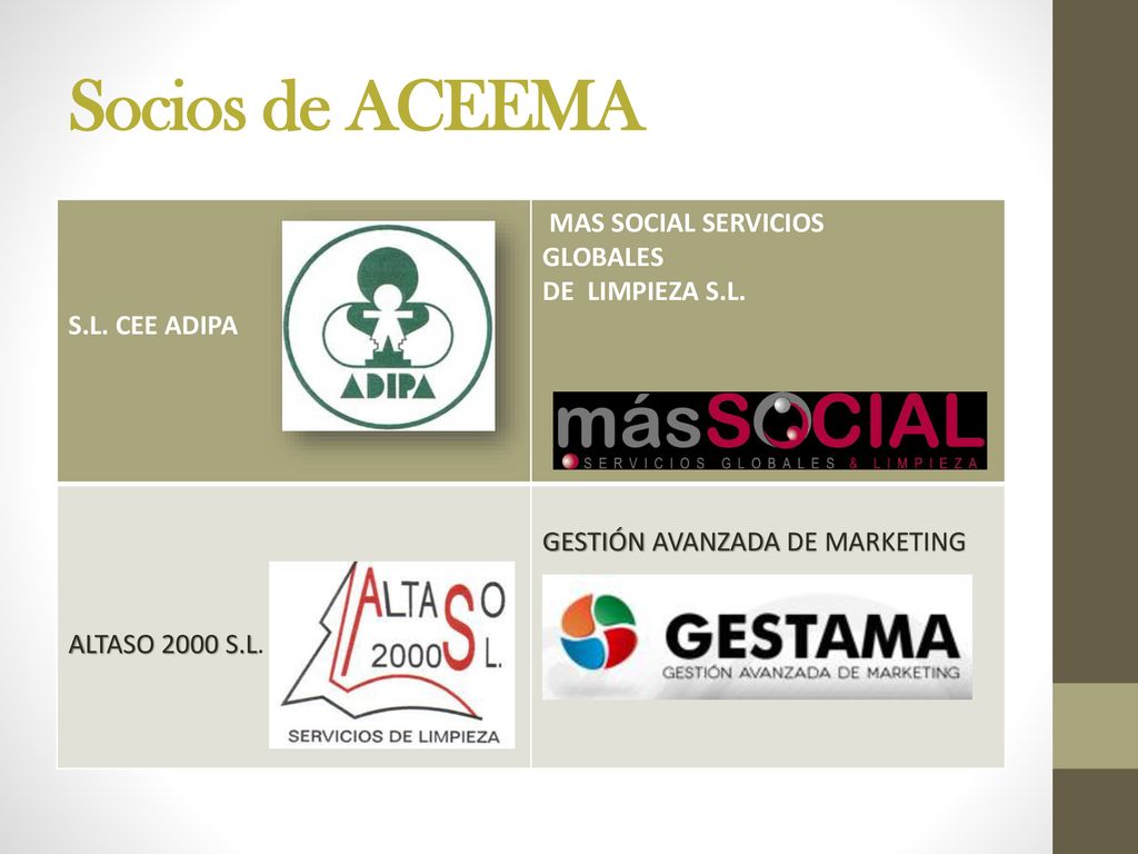 Socios de ACEEMA MAS SOCIAL SERVICIOS GLOBALES DE LIMPIEZA S.L.