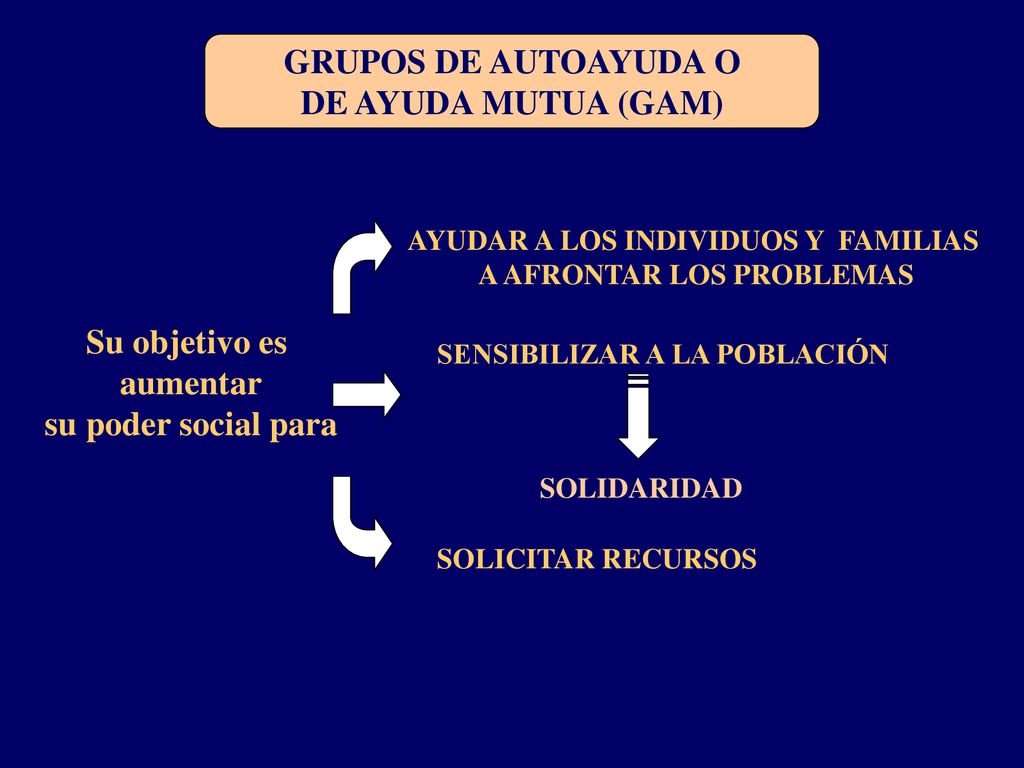 AYUDAR A LOS INDIVIDUOS Y FAMILIAS A AFRONTAR LOS PROBLEMAS