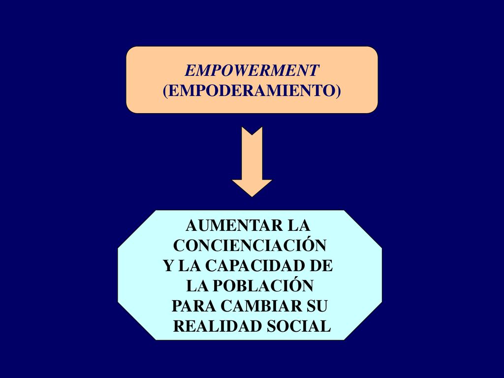 EMPOWERMENT (EMPODERAMIENTO) AUMENTAR LA. CONCIENCIACIÓN. Y LA CAPACIDAD DE. LA POBLACIÓN. PARA CAMBIAR SU.