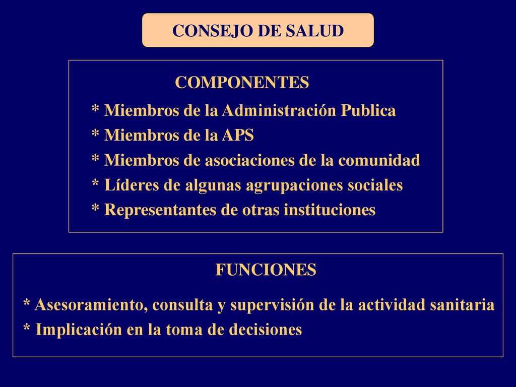 CONSEJO DE SALUD COMPONENTES. * Miembros de la Administración Publica. * Miembros de la APS. * Miembros de asociaciones de la comunidad.