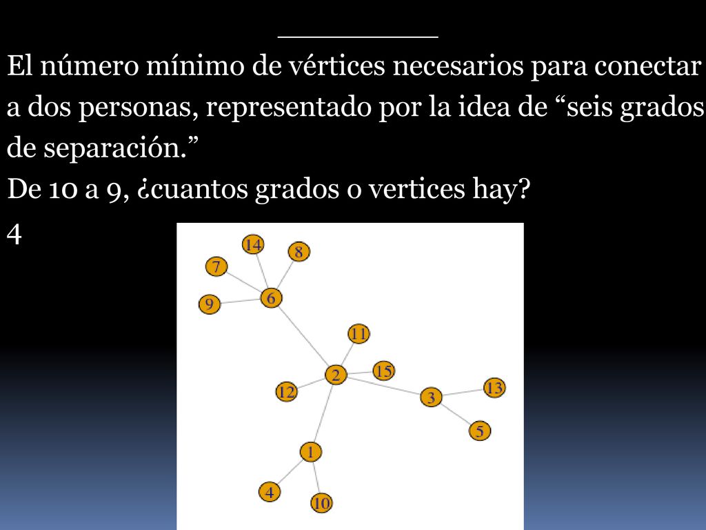 ________ El número mínimo de vértices necesarios para conectar a dos personas, representado por la idea de seis grados de separación.