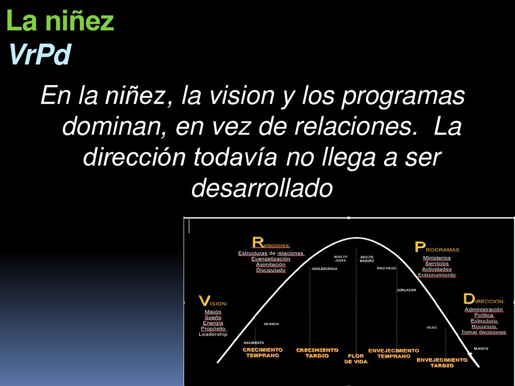 La niñez VrPd En la niñez, la vision y los programas dominan, en vez de relaciones.