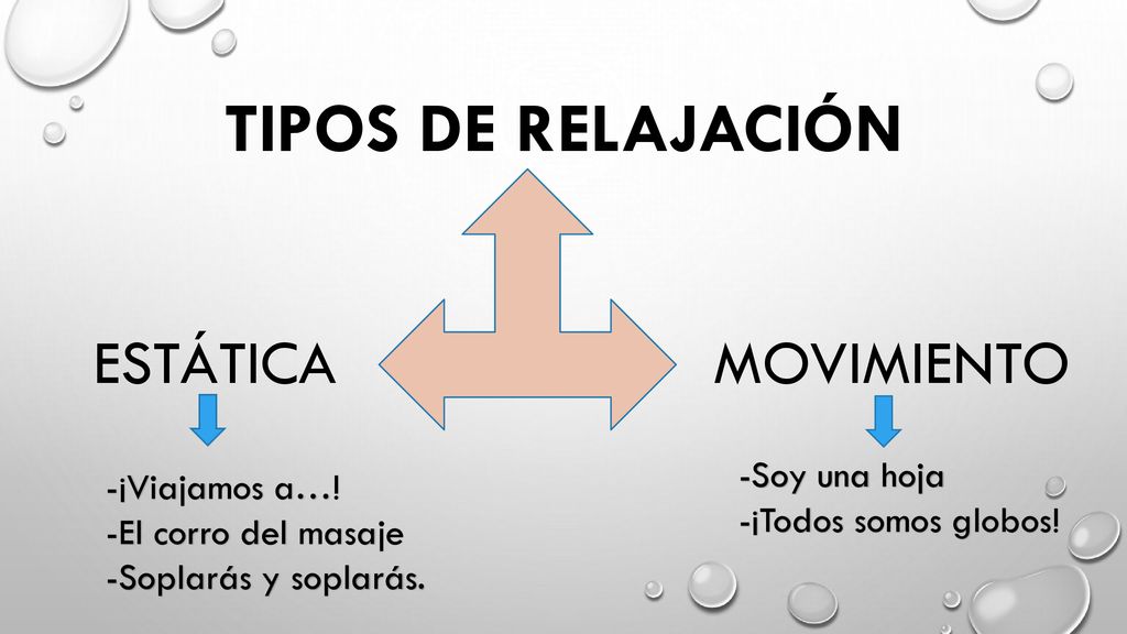TIPOS DE RELAJACIÓN ESTÁTICA MOVIMIENTO -Soy una hoja -¡Viajamos a…!