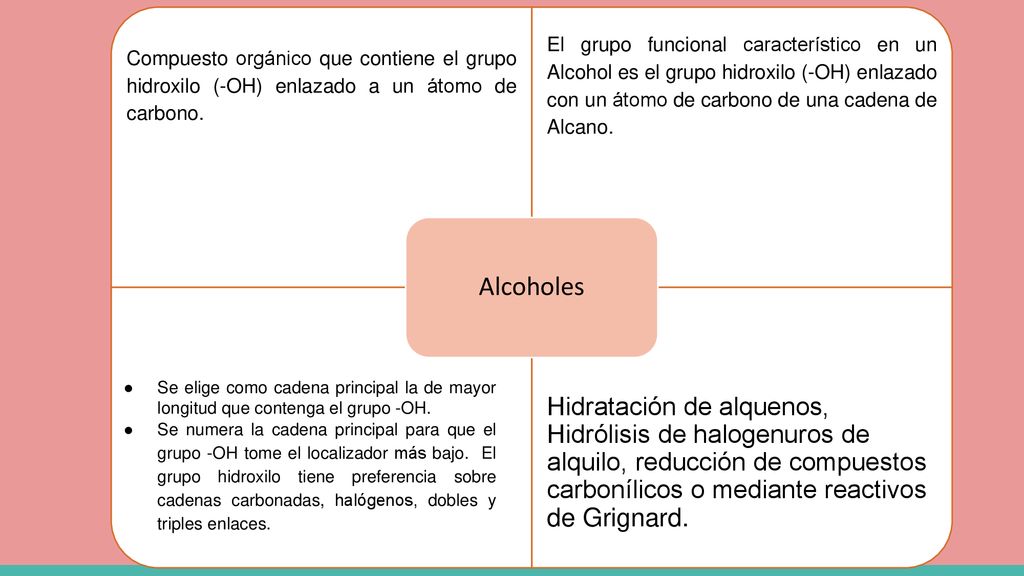 El grupo funcional característico en un Alcohol es el grupo hidroxilo (-OH) enlazado con un átomo de carbono de una cadena de Alcano.