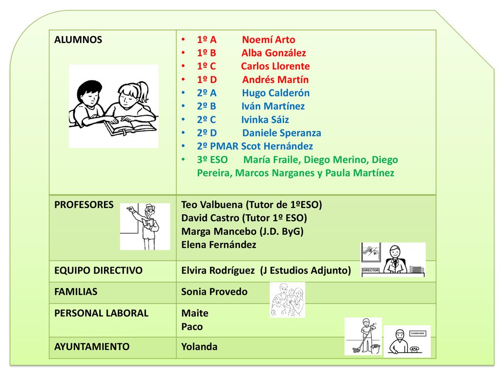 ALUMNOS 1º A Noemí Arto. 1º B Alba González. 1º C Carlos Llorente. 1º D Andrés Martín.