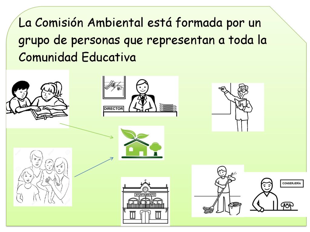 La Comisión Ambiental está formada por un grupo de personas que representan a toda la Comunidad Educativa