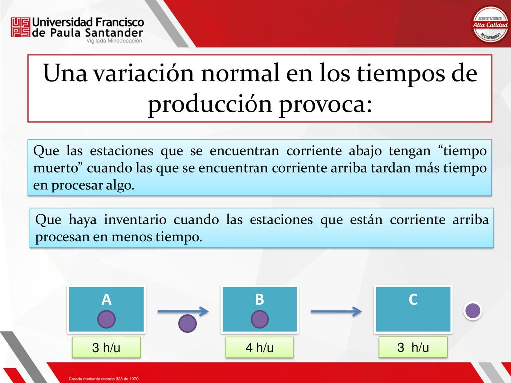 Una variación normal en los tiempos de producción provoca: