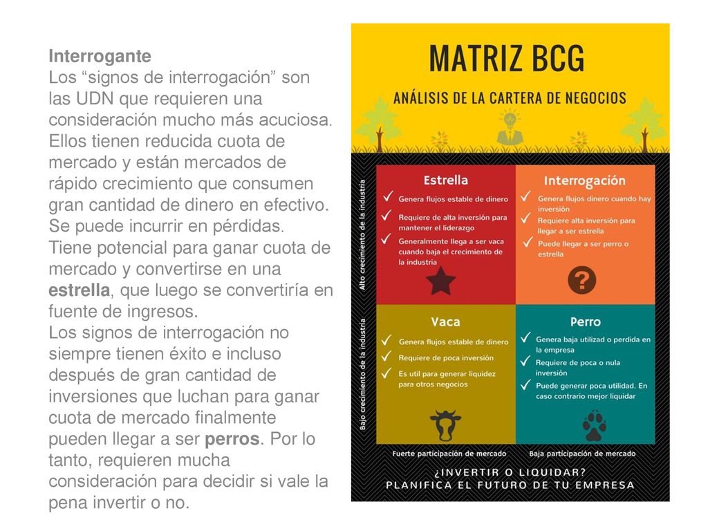 Interrogante Los signos de interrogación son las UDN que requieren una consideración mucho más acuciosa.