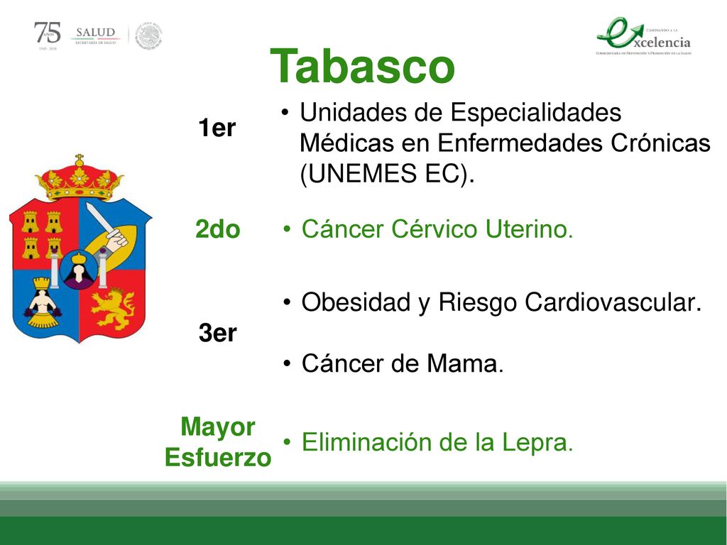 Tabasco 1er. Unidades de Especialidades Médicas en Enfermedades Crónicas (UNEMES EC). 2do. Cáncer Cérvico Uterino.