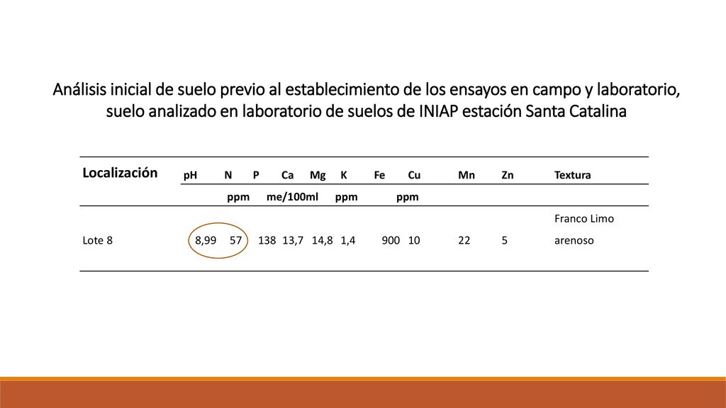 Análisis inicial de suelo previo al establecimiento de los ensayos en campo y laboratorio,
