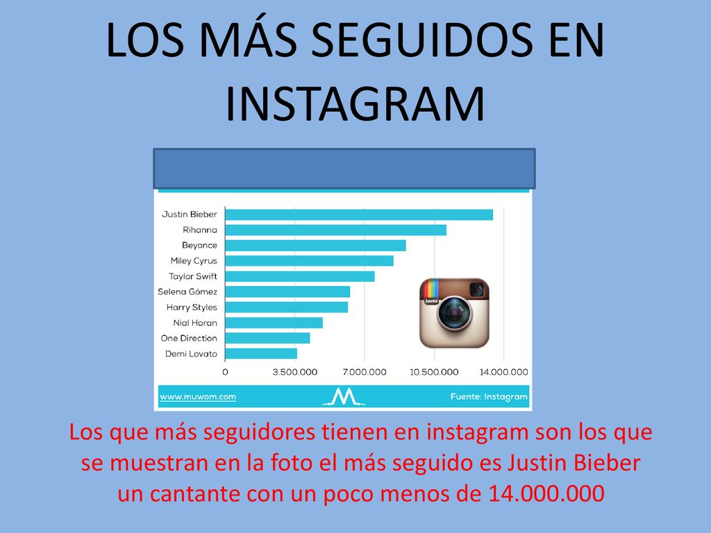 LOS MÁS SEGUIDOS EN INSTAGRAM