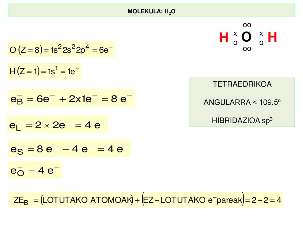 H O H oo x o x o oo TETRAEDRIKOA ANGULARRA < 109.5º HIBRIDAZIOA sp3