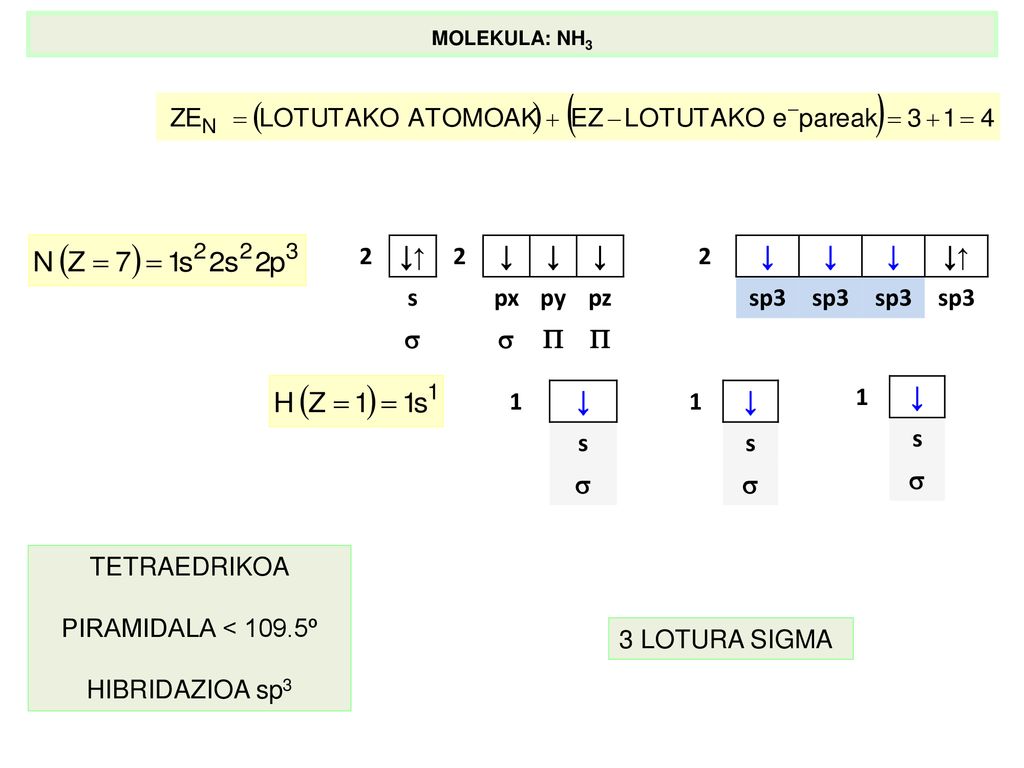 2 ↓↑ ↓ s px py pz   2 ↓ ↓↑ sp3 1 ↓ s  1 ↓ s  1 ↓ s  TETRAEDRIKOA