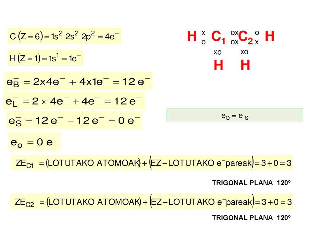 H C1 C2 H H H x o ox o x xo xo eO = e S TRIGONAL PLANA 120º