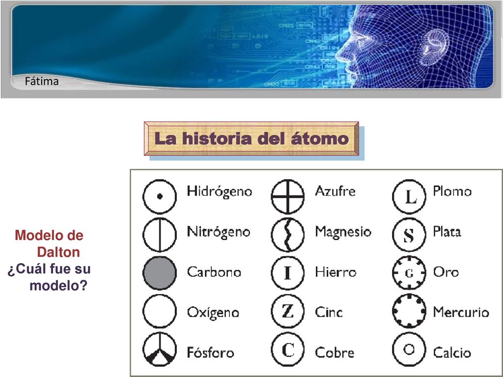 La historia del átomo Modelo de Dalton ¿Cuál fue su modelo