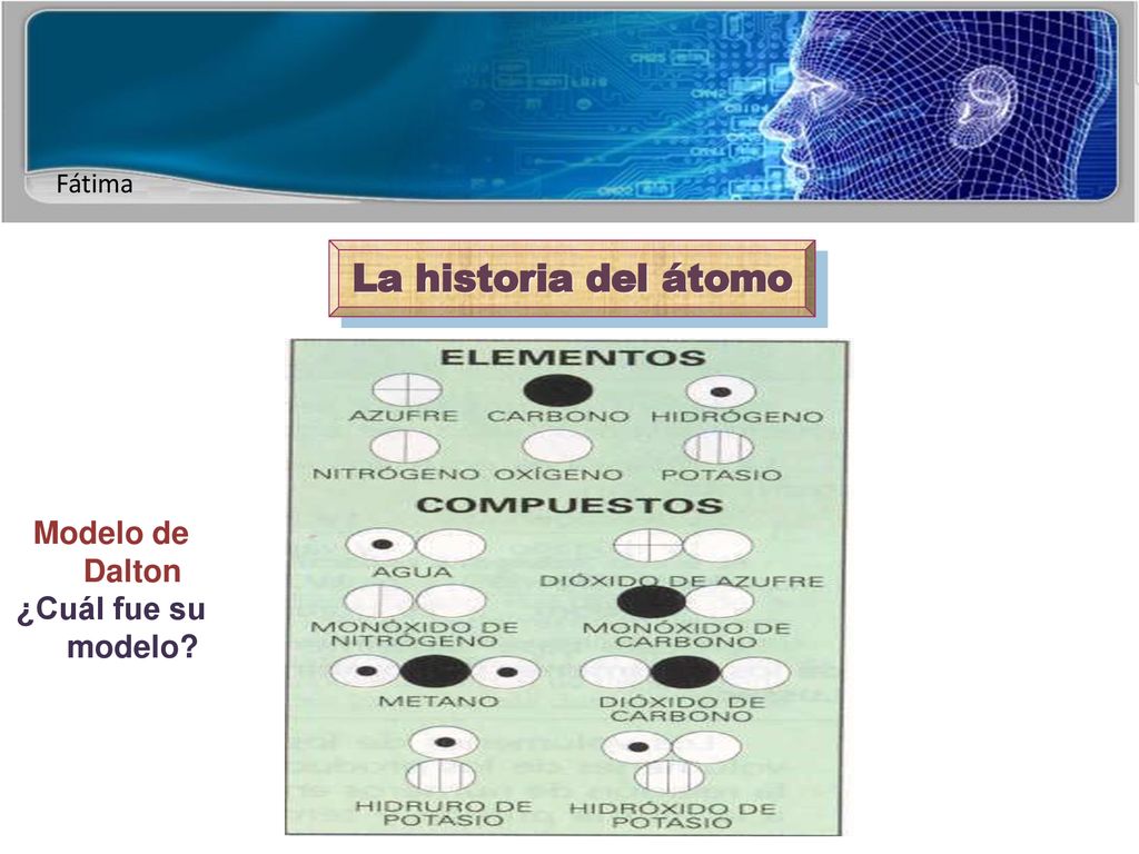 La historia del átomo Modelo de Dalton ¿Cuál fue su modelo