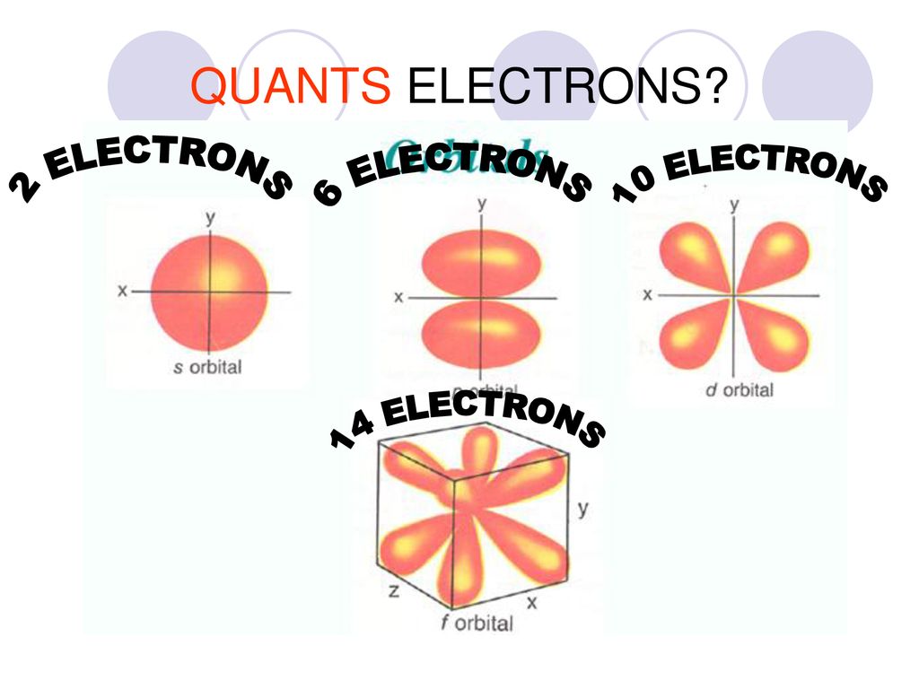 QUANTS ELECTRONS 2 ELECTRONS 6 ELECTRONS 10 ELECTRONS 14 ELECTRONS