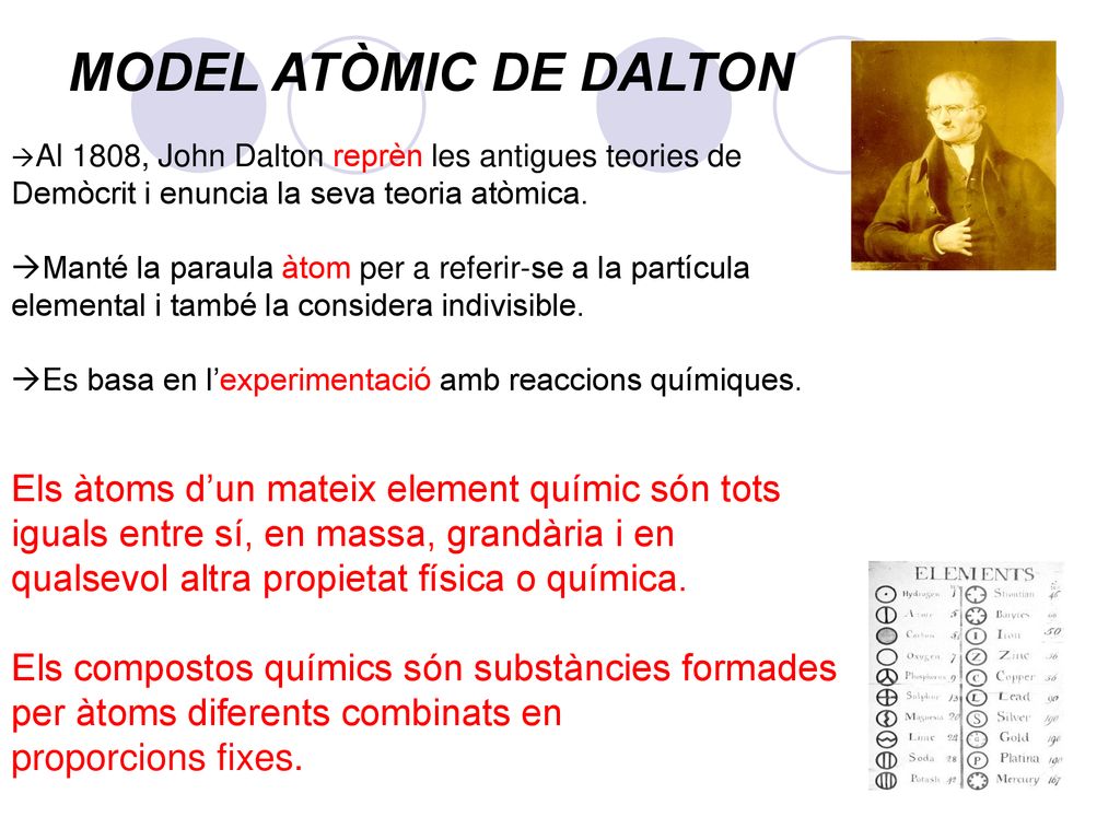 MODEL ATÒMIC DE DALTON Al 1808, John Dalton reprèn les antigues teories de Demòcrit i enuncia la seva teoria atòmica.