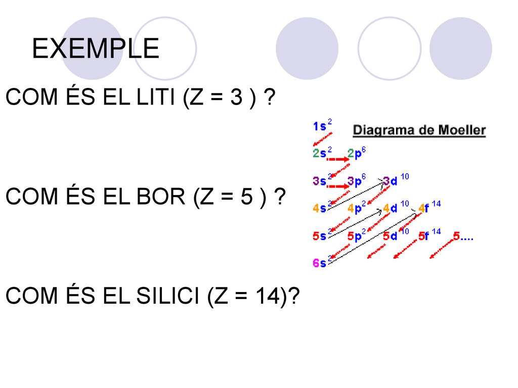 EXEMPLE COM ÉS EL LITI (Z = 3 ) COM ÉS EL BOR (Z = 5 )