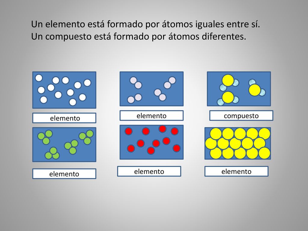 Un elemento está formado por átomos iguales entre sí.