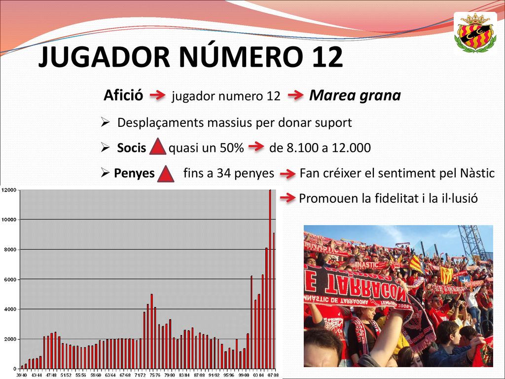JUGADOR NÚMERO 12 Afició jugador numero 12 Marea grana
