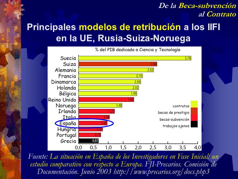 De la Beca-subvención al Contrato. Principales modelos de retribución a los IIFI en la UE, Rusia-Suiza-Noruega.