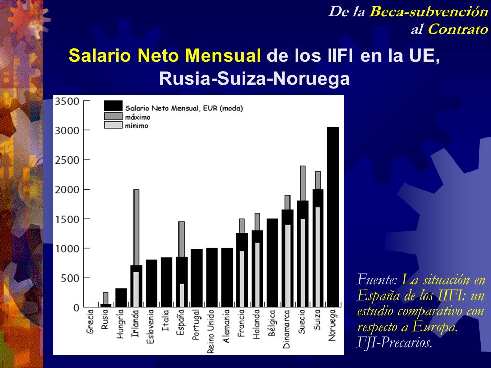 Salario Neto Mensual de los IIFI en la UE, Rusia-Suiza-Noruega