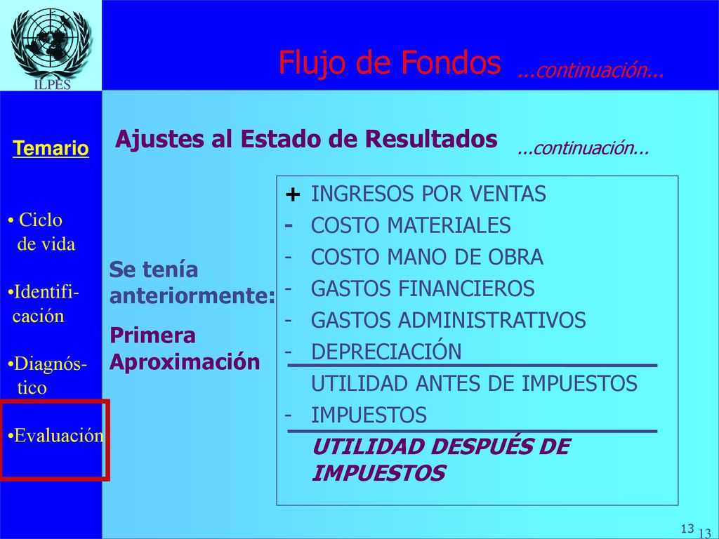 Flujo de Fondos Ajustes al Estado de Resultados + INGRESOS POR VENTAS