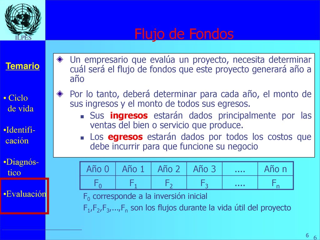 Flujo de Fondos Un empresario que evalúa un proyecto, necesita determinar cuál será el flujo de fondos que este proyecto generará año a año.