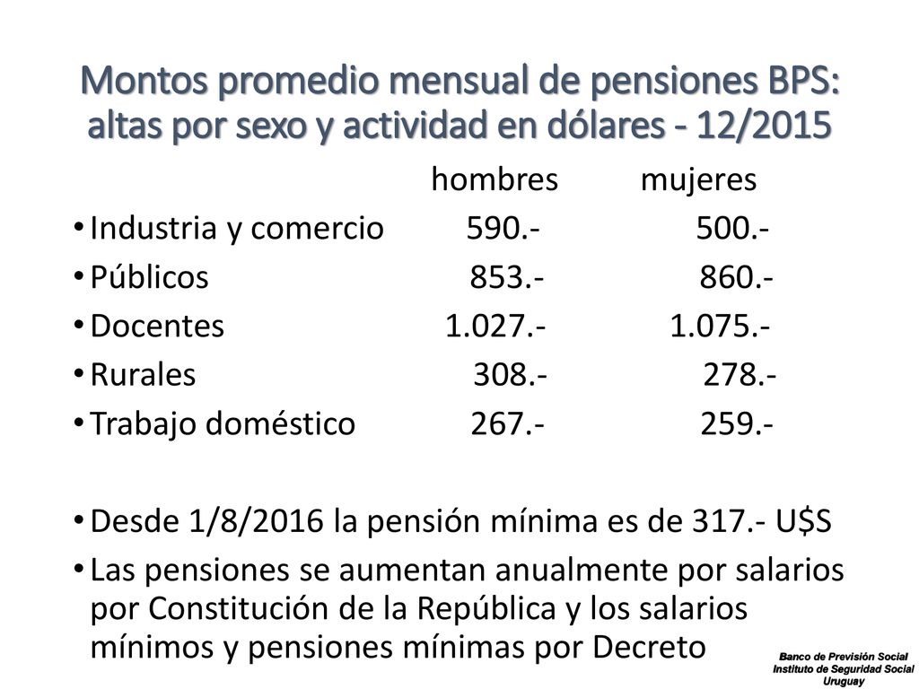 Montos promedio mensual de pensiones BPS: altas por sexo y actividad en dólares - 12/2015