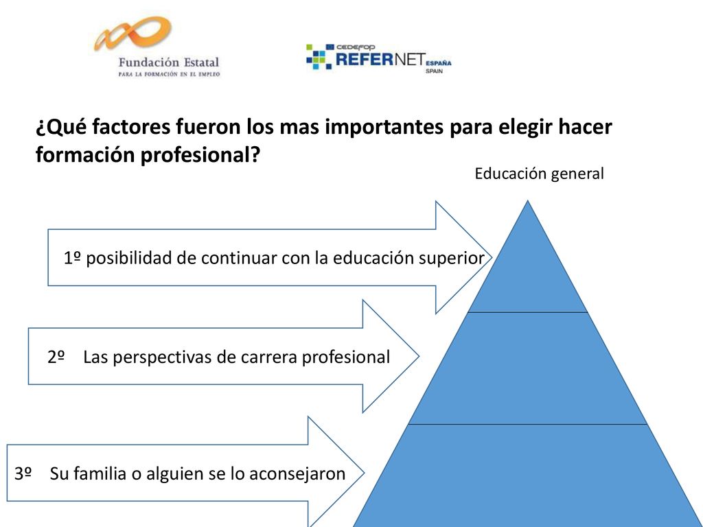 ¿Qué factores fueron los mas importantes para elegir hacer formación profesional