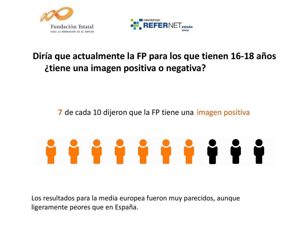 Diría que actualmente la FP para los que tienen años ¿tiene una imagen positiva o negativa