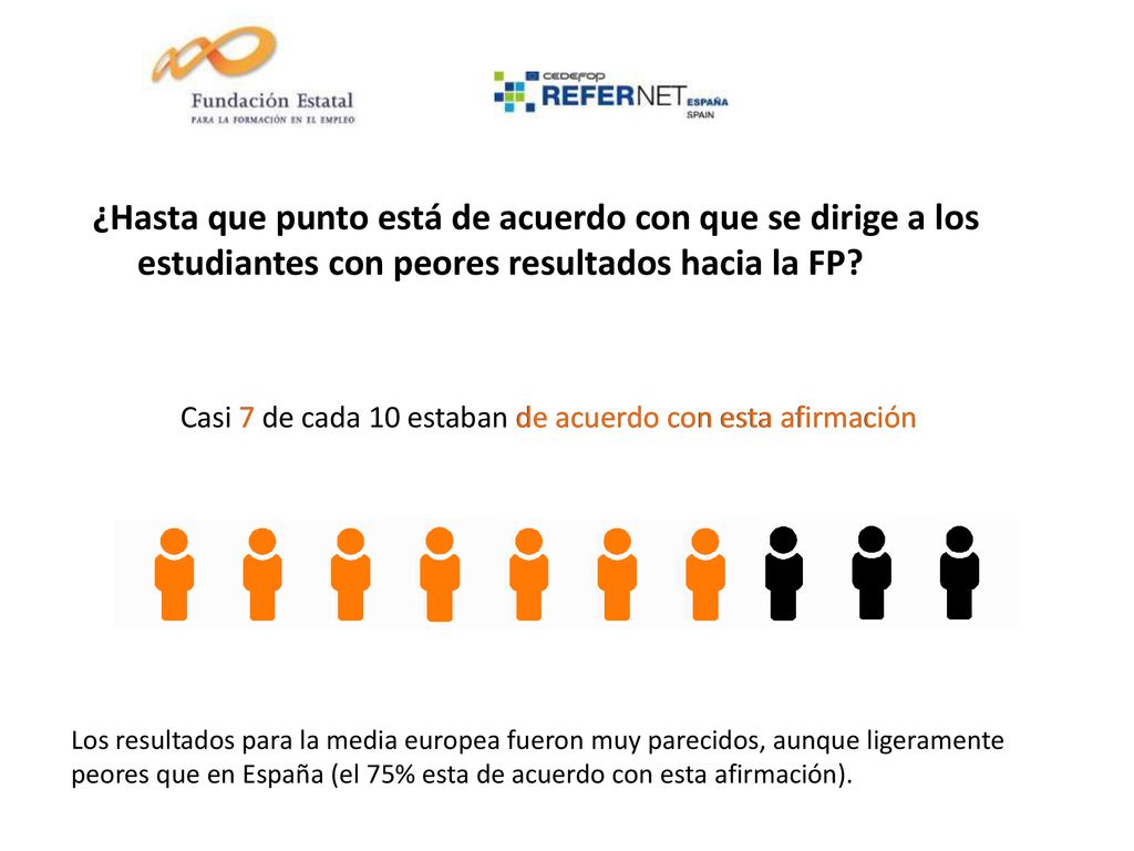 ¿Hasta que punto está de acuerdo con que se dirige a los estudiantes con peores resultados hacia la FP