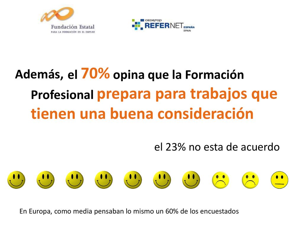 el 70% opina que la Formación Profesional prepara para trabajos que tienen una buena consideración