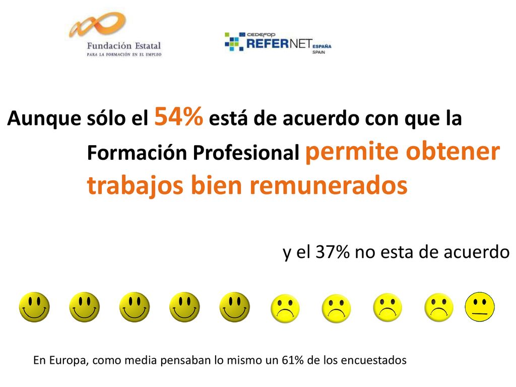 sólo el 54% está de acuerdo con que la Formación Profesional permite obtener trabajos bien remunerados