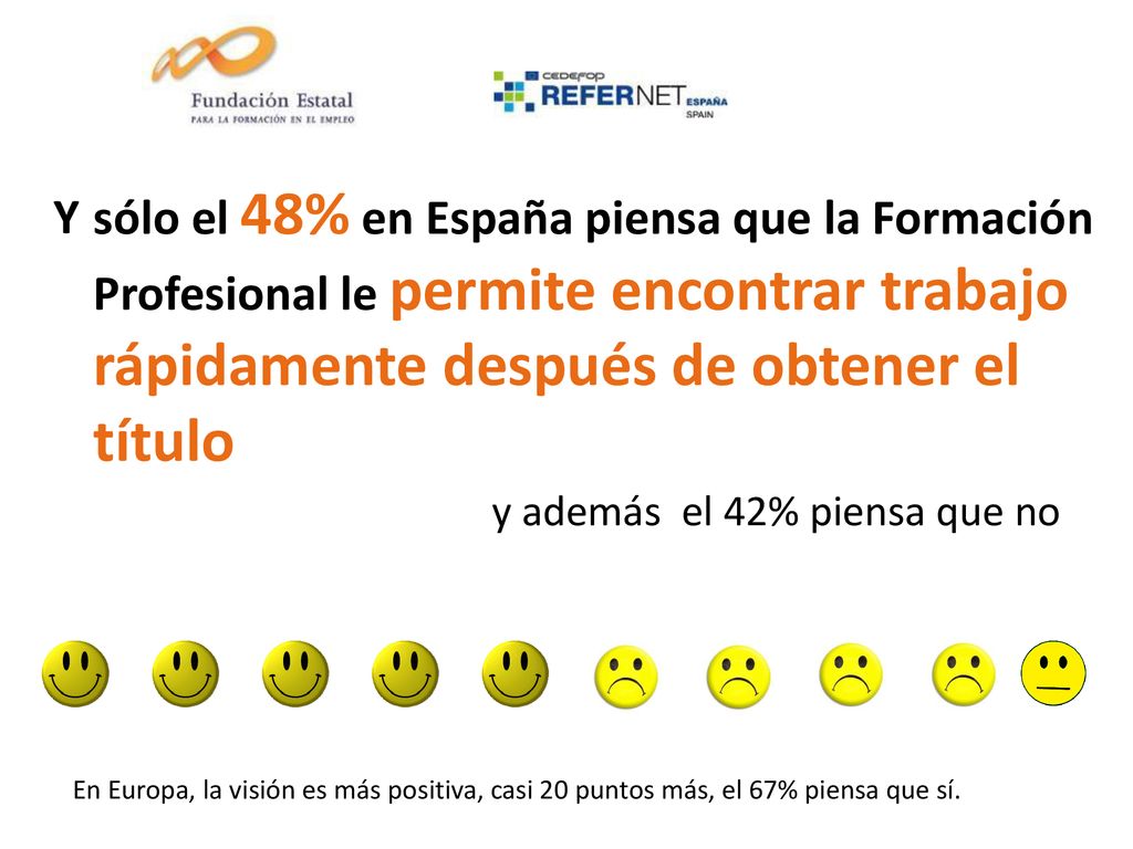 sólo el 48% en España piensa que la Formación Profesional le permite encontrar trabajo rápidamente después de obtener el título