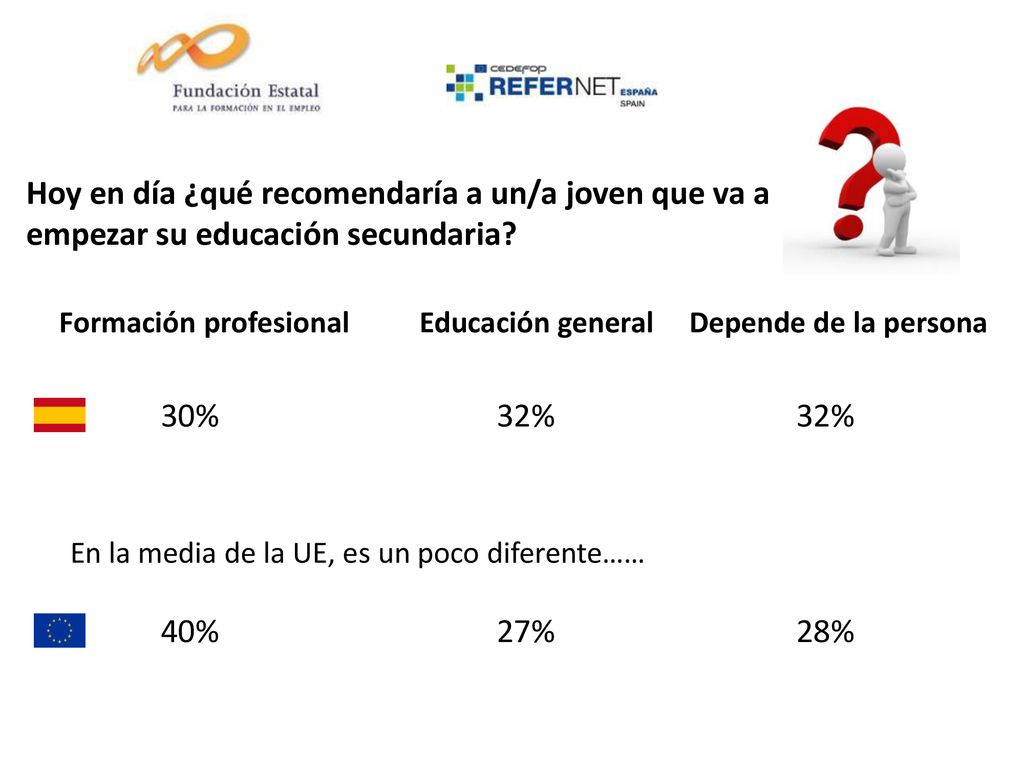 Hoy en día ¿qué recomendaría a un/a joven que va a empezar su educación secundaria