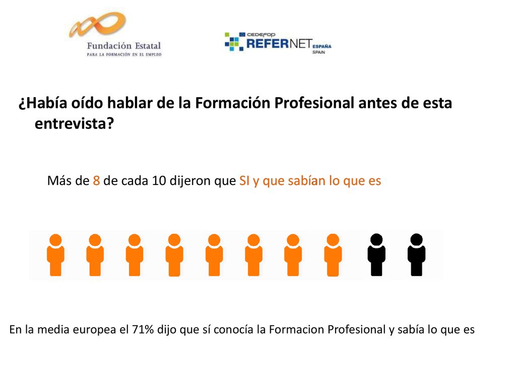 ¿Había oído hablar de la Formación Profesional antes de esta entrevista