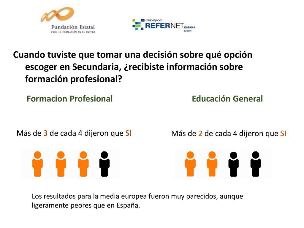 Cuando tuviste que tomar una decisión sobre qué opción escoger en Secundaria, ¿recibiste información sobre formación profesional